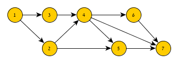 Node Diagram