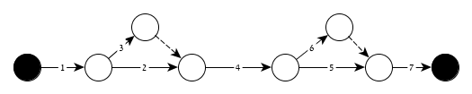 Arrow Diagram